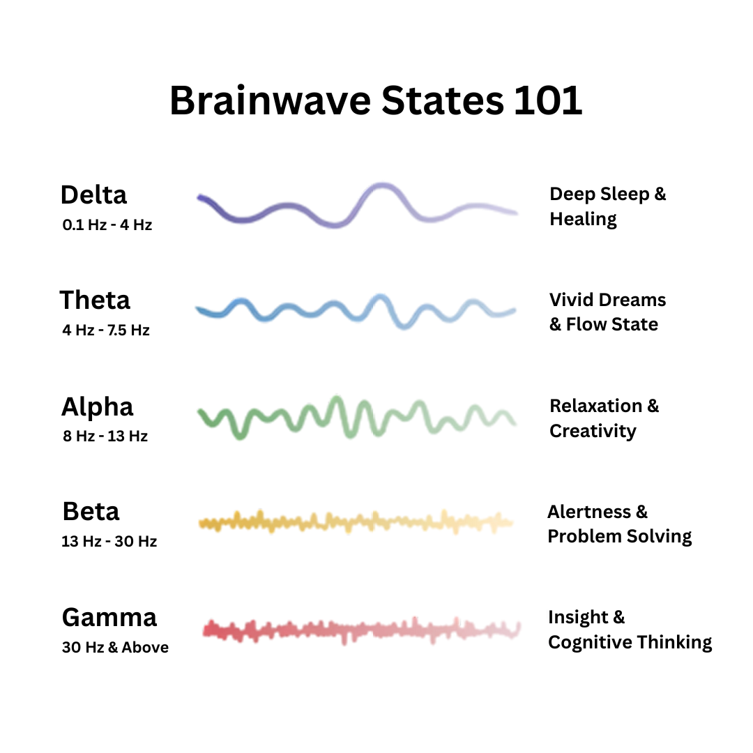 Fayletto™ - Harmony Wave Generator