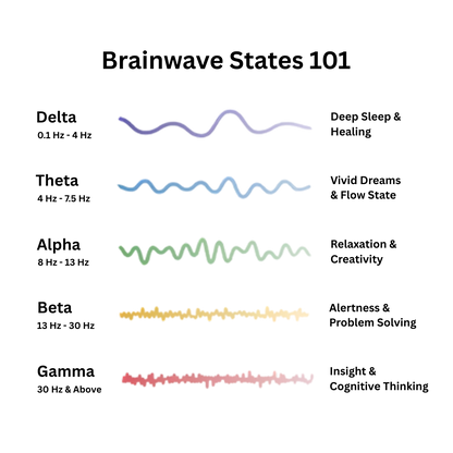 Fayletto™ - Harmony Wave Generator